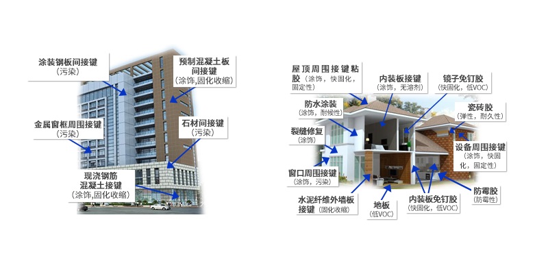 The Development of Building MS Adhesive and Its Application in Architecture
